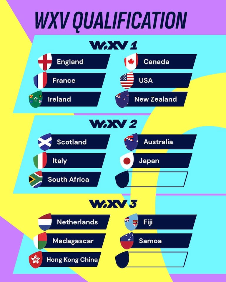 WXV 2024 Qualified Teams