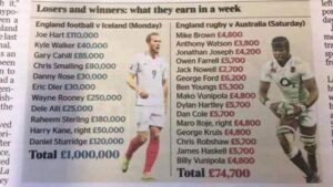 Inside Rugby’s Salary Scandals: The Data, Downloads, and Detective Work Behind the Chase