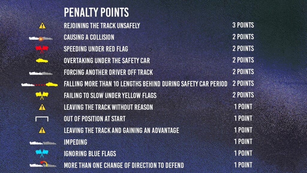 F1 penalty points system explained – with Max Verstappen close to race ban