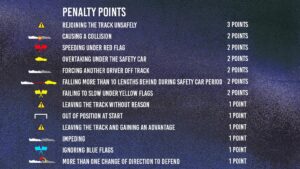 F1 penalty points system explained – with Max Verstappen close to race ban