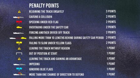 F1 penalty points system explained – with Max Verstappen close to race ban