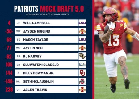 Wizards Set to Land Multiple First-Round Stars in Exciting Mock Draft