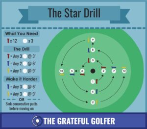 Master Your Putting: Unlock Success with My Simple 3-Step Routine!