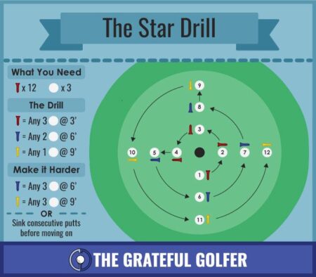 Master Your Putting: Unlock Success with My Simple 3-Step Routine!