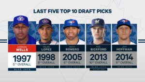 Toronto Blue Jays Make Exciting Pick: Washington State’s Will Cresswell Taken in 18th Round