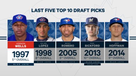 Toronto Blue Jays Make Exciting Pick: Washington State’s Will Cresswell Taken in 18th Round
