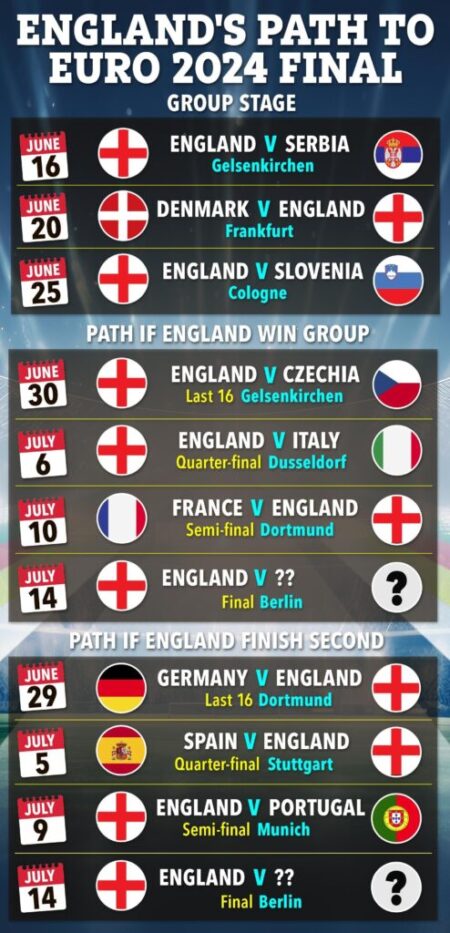 England’s 2026 Fixtures Unveiled: Lord’s to Host Thrilling Test Battles Against India, New Zealand, and Pakistan