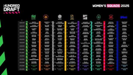 The Women’s Hundred 2025: A Comprehensive SWOT Analysis of Birmingham Phoenix