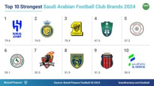 Saudi Football Club Ignites Backlash After Deleting Gaza Solidarity Tweet