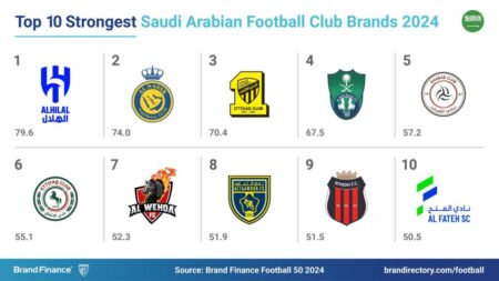 Saudi Football Club Ignites Backlash After Deleting Gaza Solidarity Tweet