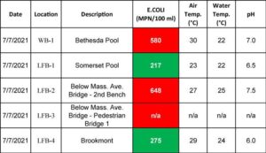 Elevated E. Coli Levels Prompt Swimming Advisory at Popular Tahoe Beach – Active NorCal