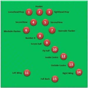 Unlocking Rugby Union: A Guide to Key Positions and Their Roles