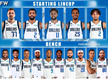 Mavericks’ Roster Dilemma Has a Clear Solution Well Before Training Camp