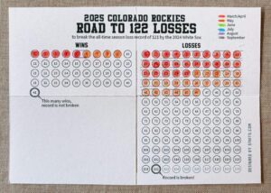 Rockies Shatter Franchise Record with 104th Loss in One-Hit Defeat by Dodgers