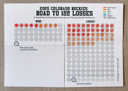 Rockies Shatter Franchise Record with 104th Loss in One-Hit Defeat by Dodgers