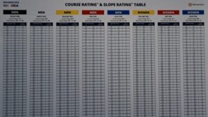 Why It’s Time to Ditch General Play Scores: My Bold New Handicapping Plan