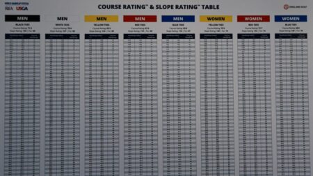 Why It’s Time to Ditch General Play Scores: My Bold New Handicapping Plan