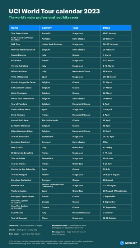 Your Complete Guide to the Exciting Early Season European Pro Cycling Calendar Your Complete Guide to the Exciting Early Season European Pro Cycling Calendar