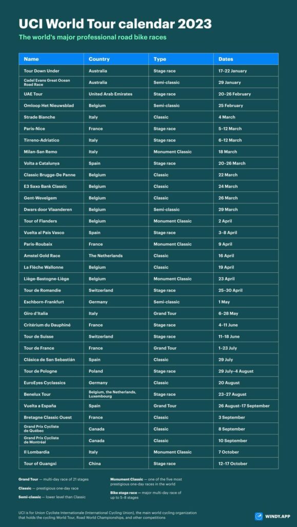 Your Complete Guide to the Exciting Early Season European Pro Cycling Calendar Your Complete Guide to the Exciting Early Season European Pro Cycling Calendar