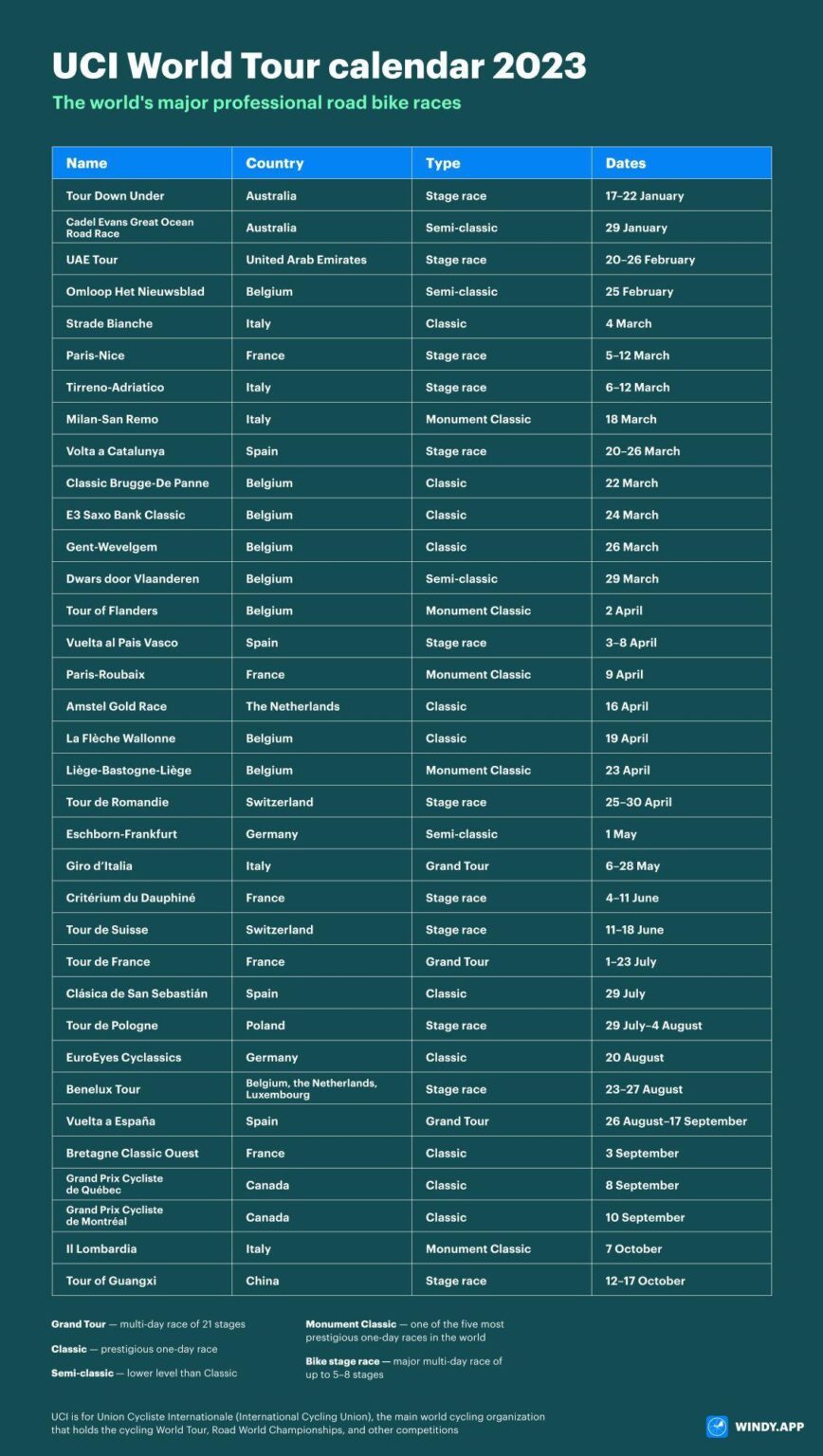 Your Complete Guide to the Exciting Early Season European Pro Cycling Calendar