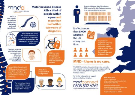 Moody Shares Heartfelt Journey Through the Emotional Struggles of an MND Diagnosis