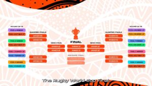 Men’s Rugby World Cup 2027 Draw: Key Dates, Seedings, Exciting New Format, and What to Expect