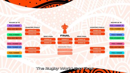 Men’s Rugby World Cup 2027 Draw: Key Dates, Seedings, Exciting New Format, and What to Expect