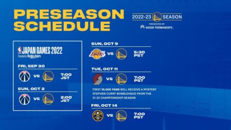 Catch the Excitement: How to Watch the Warriors vs. Clippers NBA Preseason Showdown