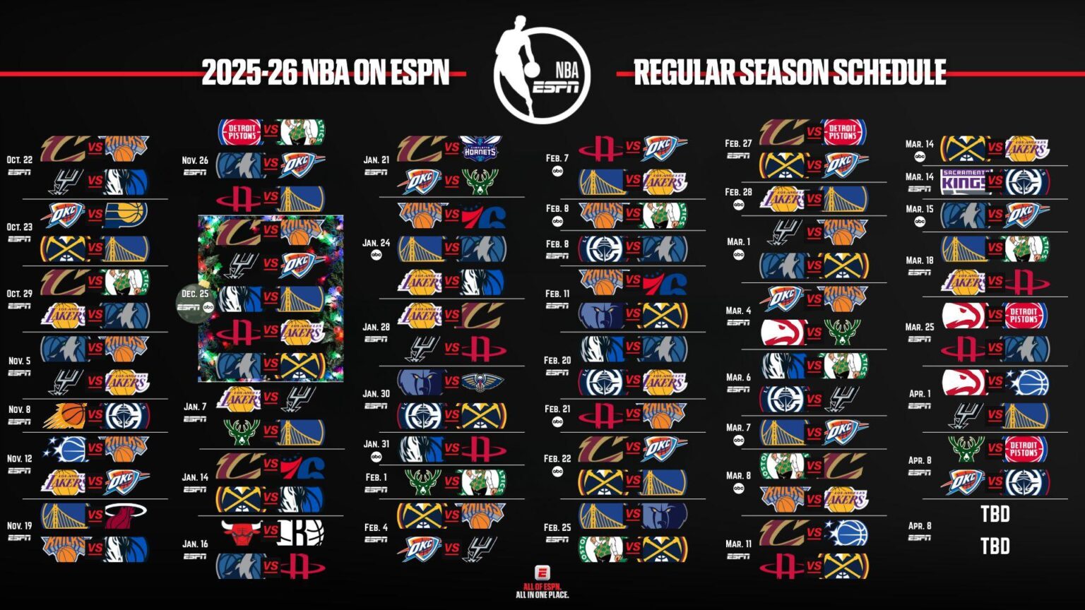 Tonight’s Thunder vs. Hawks: Game Time and TV Channel for OKC vs. Atlanta NBA Showdown