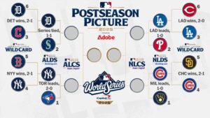 2025 MLB Postseason: Key X Factors That Could Make or Break Every ALDS and NLDS Team