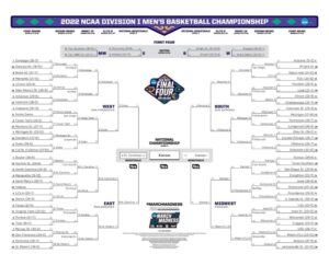 How the New NCAA Championships Format Will Transform Meet Results: A Complete Scoring Breakdown