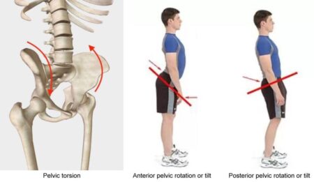 Master Your Hip Rotation to Unlock Maximum Power